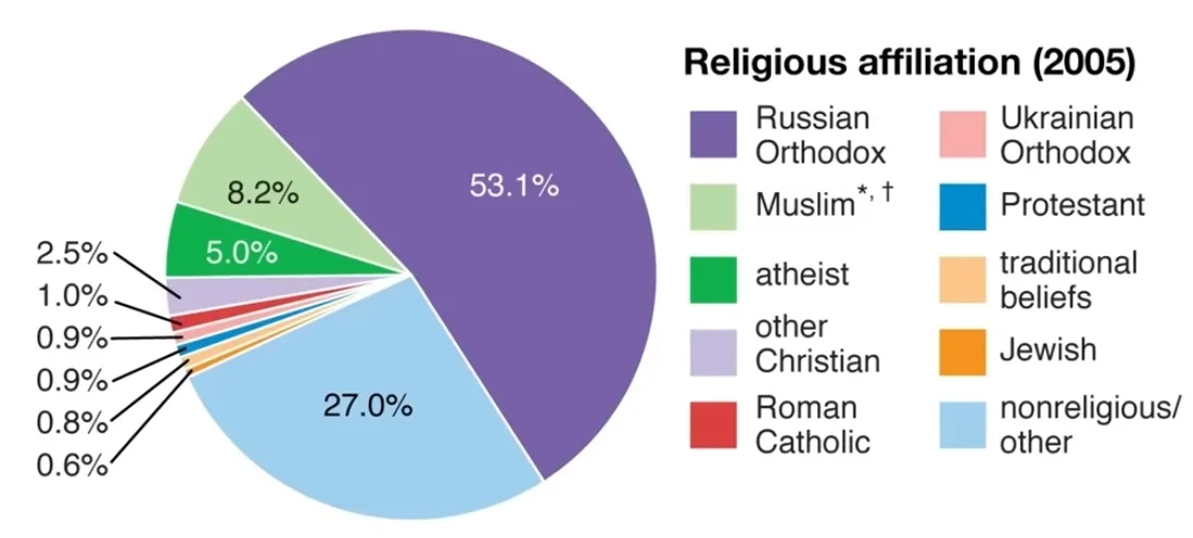 religion